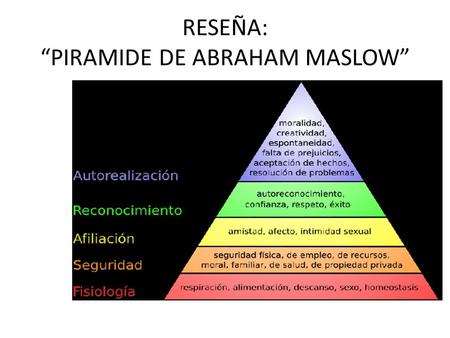 RESEÑA: “PIRAMIDE DE ABRAHAM MASLOW”