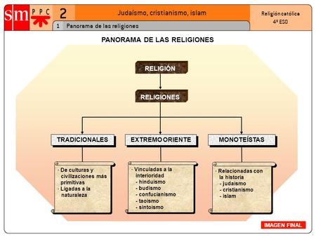 PANORAMA DE LAS RELIGIONES