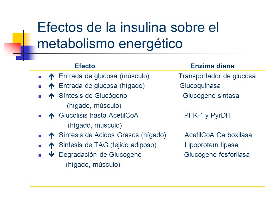 Regulación Hormonal del metabolismo de glucosa - ppt descargar Regulación Hormonal del metabolismo de glucosa - ppt descargar