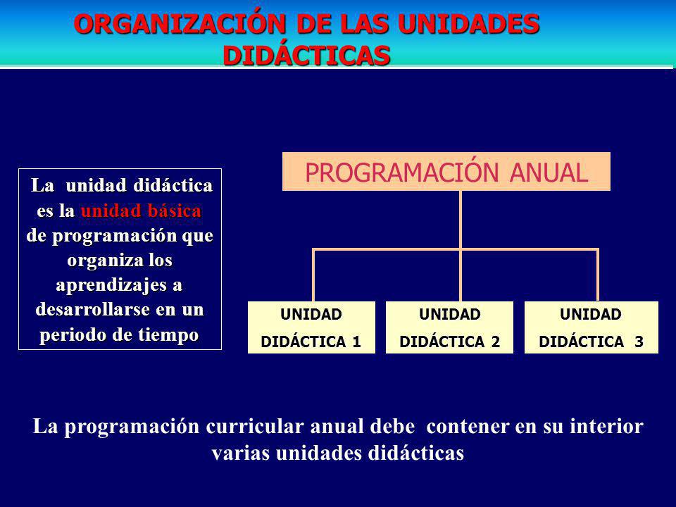 Rutas De Aprendizaje Programacion Unidades Iii Ciclo 2015 | rutas de aprendizaje programacion unidades iii ciclo 2015 Rutas De Aprendizaje Programacion Unidades Iii Ciclo 2015 | rutas de aprendizaje programacion unidades iii ciclo 2015