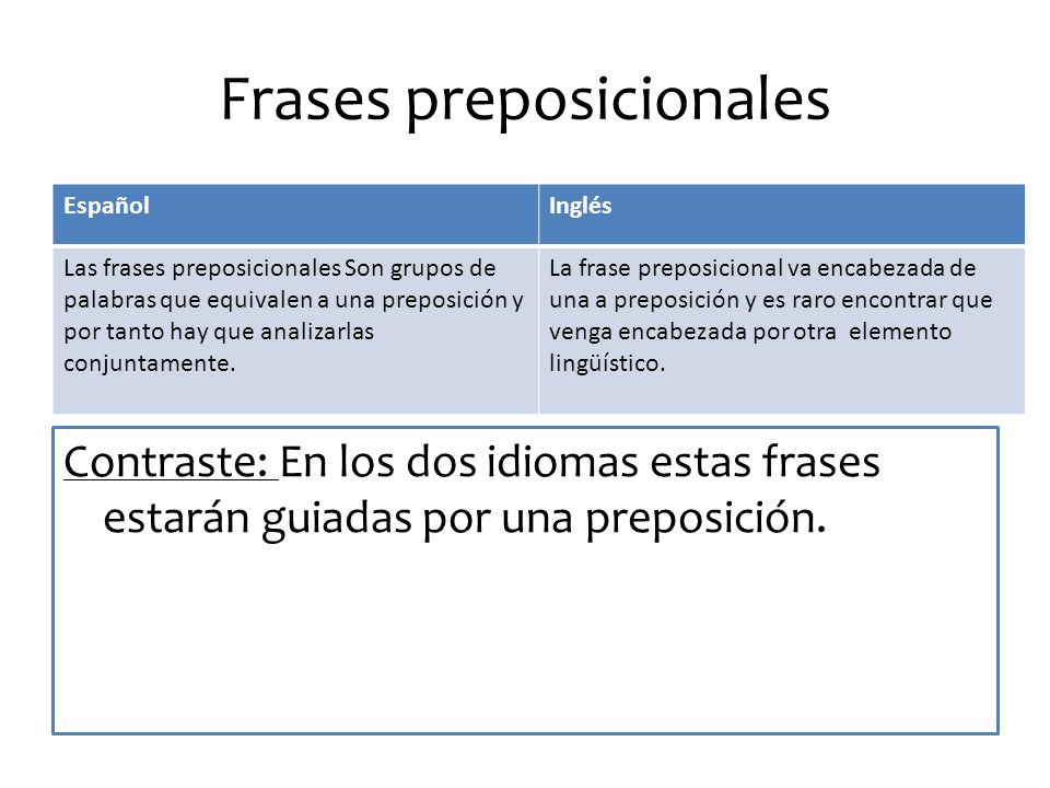 Locuciones Preposicionales Lista Pdf