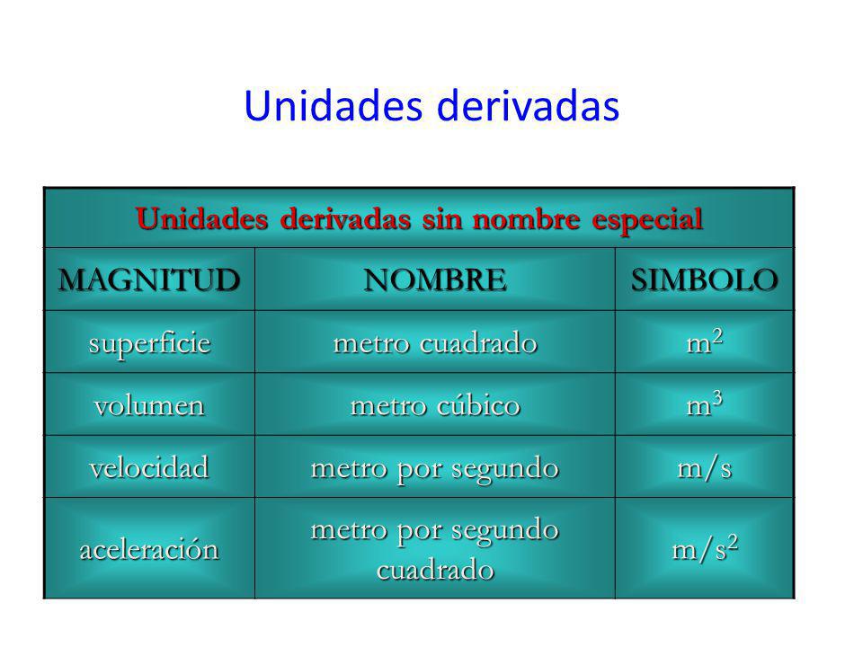 simbolo metro cuadrado sistema internacional de unidades fern 225 ndez alonso iv 225 n simbolo metro cuadrado sistema internacional de unidades fern 225 ndez alonso iv 225 n