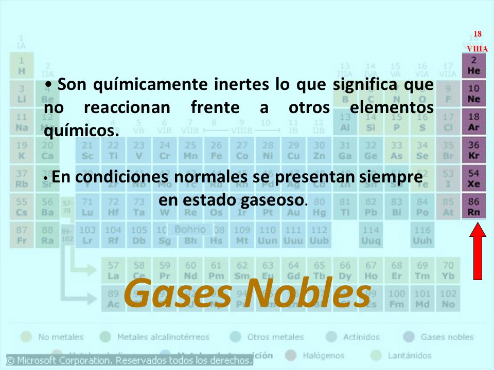 en condiciones normales se presentan siempre en estado gaseoso - Tabla Periodica De Los Elementos Gaseosos en condiciones normales se presentan siempre en estado gaseoso - Tabla Periodica De Los Elementos Gaseosos