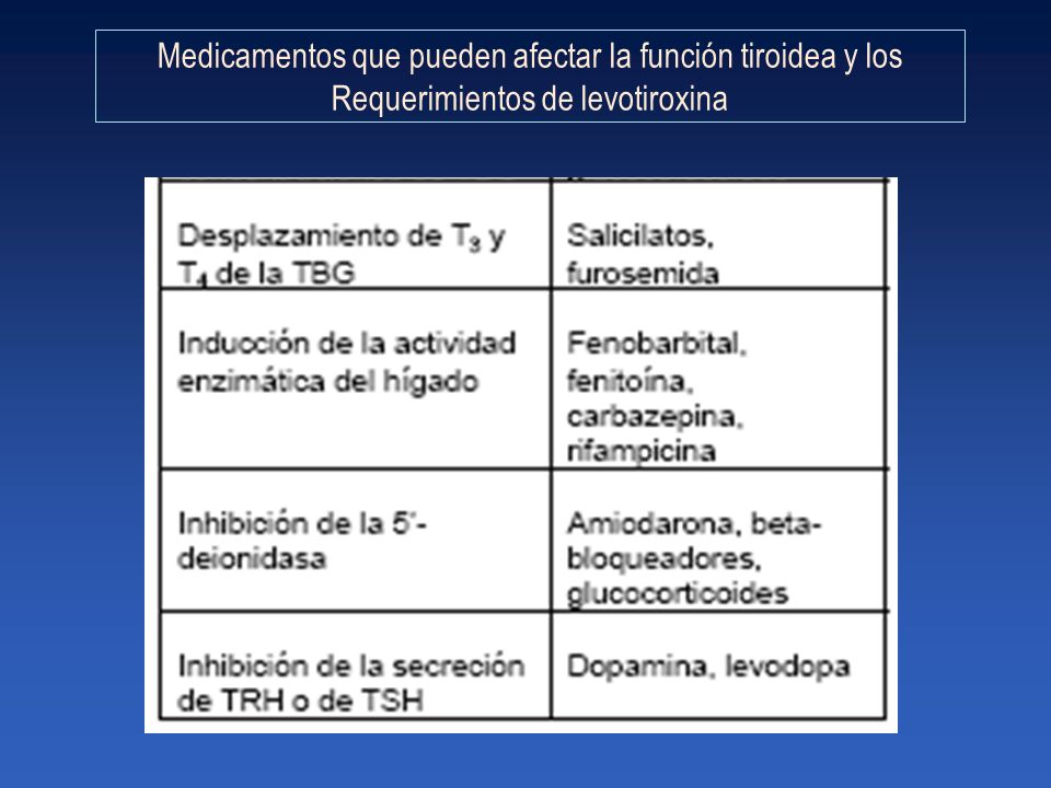 Farmacología de tiroides - ppt descargar Farmacología de tiroides - ppt descargar