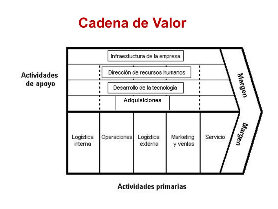 cadena de valor y valor agregado valor agregado el concepto de valor los clientes compran cadena de valor y valor agregado valor agregado el concepto de valor los clientes compran