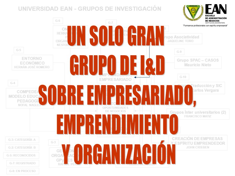 cadenas productivas traduccion pol 205 ticas para la producci 211 n y gesti 211 n de conocimiento cadenas productivas traduccion pol 205 ticas para la producci 211 n y gesti 211 n de conocimiento