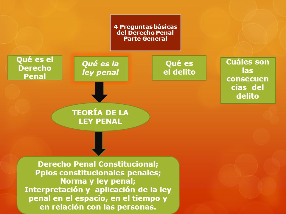 preguntas generales de la ley 4 preguntas b 225 sicas del derecho penal parte general ppt preguntas generales de la ley 4 preguntas b 225 sicas del derecho penal parte general ppt