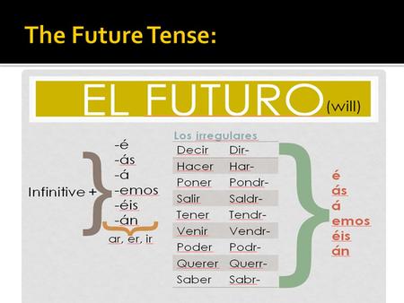The Future Tense:.