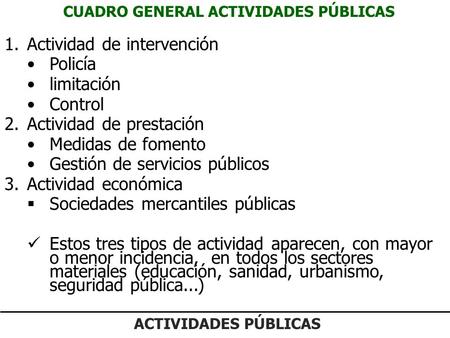 CUADRO GENERAL ACTIVIDADES PÚBLICAS 1.Actividad de intervención Policía limitación Control 2.Actividad de prestación Medidas de fomento Gestión de servicios.