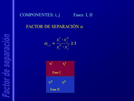 COMPONENTES: i, jFases: I, II FACTOR DE SEPARACIÓN  xiIxjIxiIxjI Fase I x i II x j II Fase II.