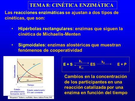 TEMA 8: CINÉTICA ENZIMÁTICA Las reacciones enzimáticas se ajustan a dos tipos de cinéticas, que son: Hipérbolas rectangulares: enzimas que siguen la cinética.