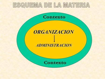 ESQUEMA DE LA MATERIA Contexto ORGANIZACION ADMINISTRACION Contexto.