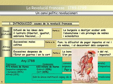 1. INTRODUCCIÓ: causes de la revolució francesa