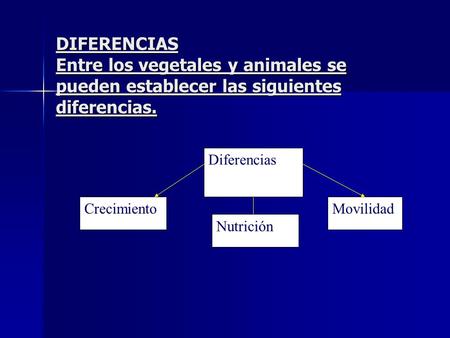 DIFERENCIAS Entre los vegetales y animales se pueden establecer las siguientes diferencias. Movilidad Crecimiento Nutrición.