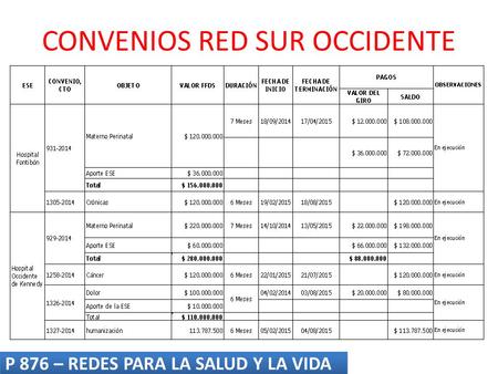 CONVENIOS RED SUR OCCIDENTE P 876 – REDES PARA LA SALUD Y LA VIDA.