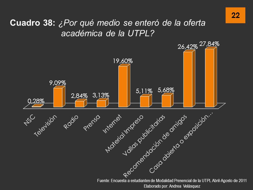 Descargar Libros Utpl