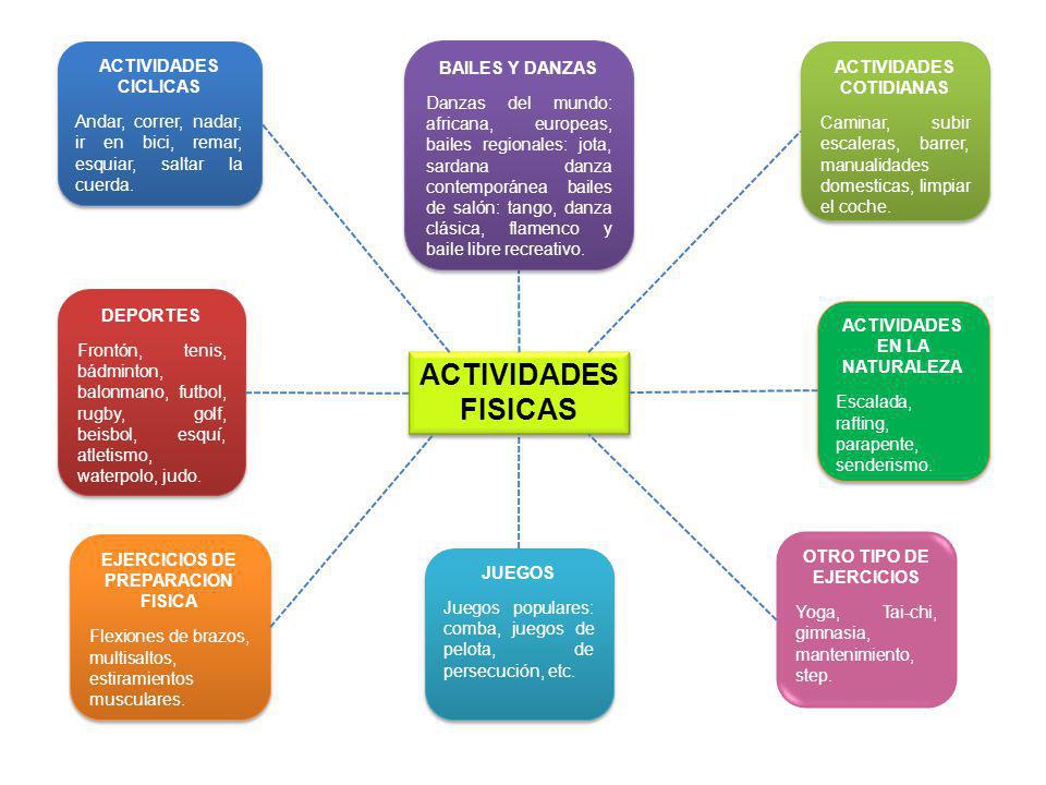 UNIDAD 2 ACTIVIDAD FISICA “Tipos de Actividad Física UNIDAD 2 ACTIVIDAD FISICA “Tipos de Actividad Física