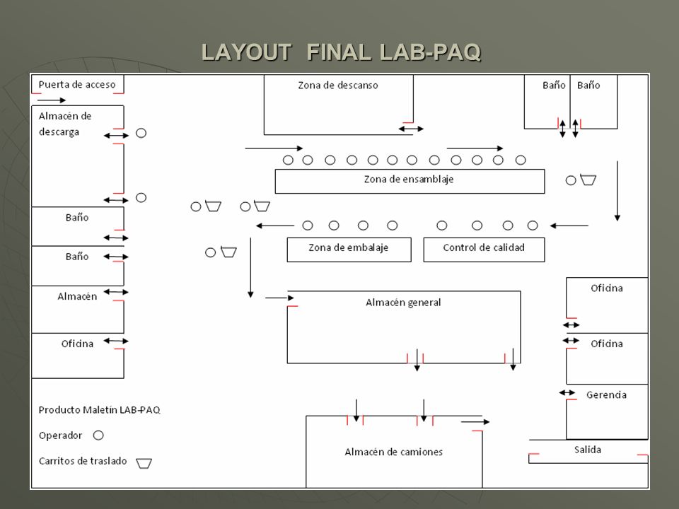 Labpaq Lab 3 Custom Paper Sample August 2019 2370 Words
