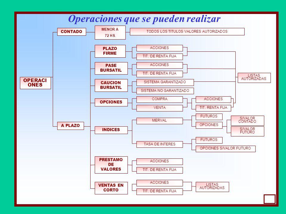 Por que no se puede operar con opciones binarias