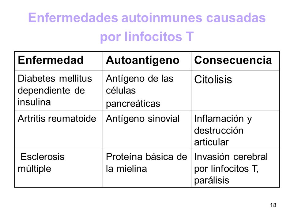 Enfermedades Autoinmunitarias - ppt descargar Enfermedades Autoinmunitarias - ppt descargar