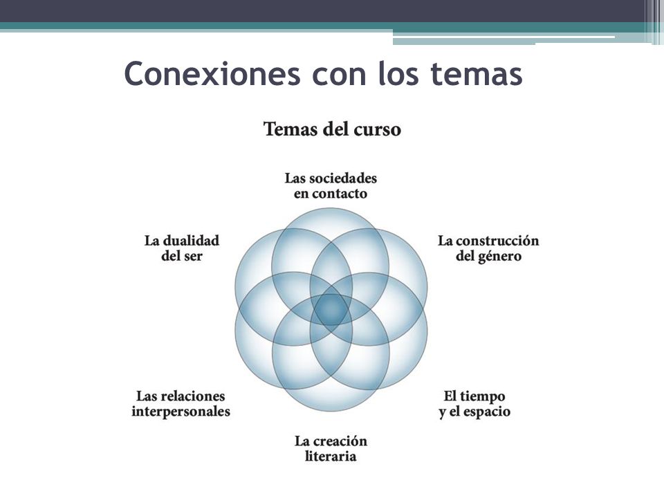 preguntas esenciales ap spanish los temas del curso literatura en espa 241 ol ap ppt video preguntas esenciales ap spanish los temas del curso literatura en espa 241 ol ap ppt video