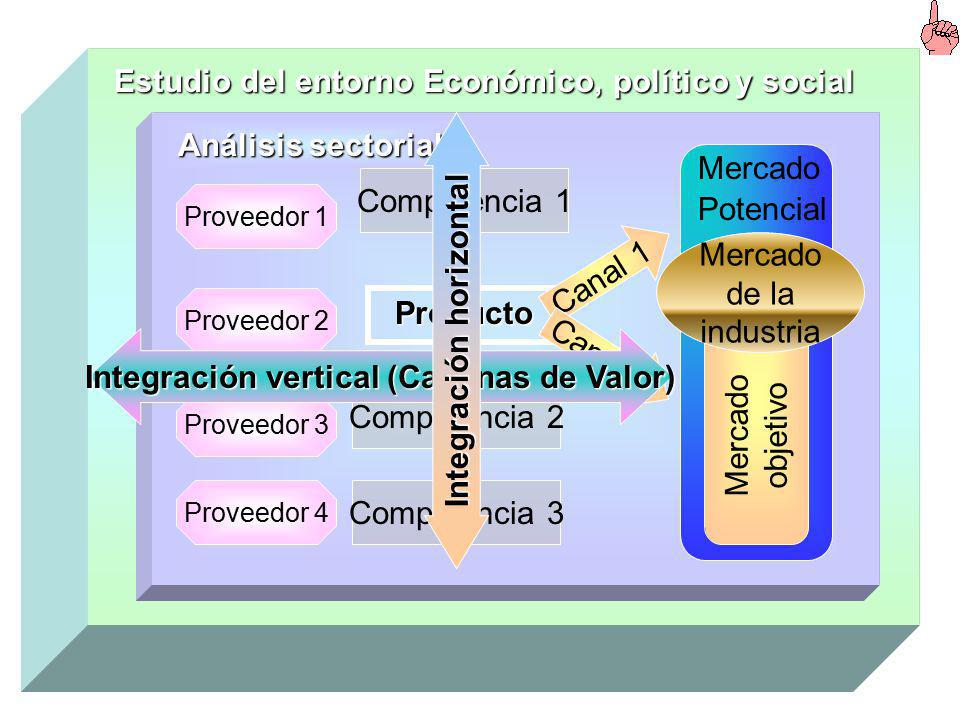 cadena de valor integracion vertical formulaci 243 n y evaluaci 243 n de proyectos tur 237 sticos clase 5 cadena de valor integracion vertical formulaci 243 n y evaluaci 243 n de proyectos tur 237 sticos clase 5