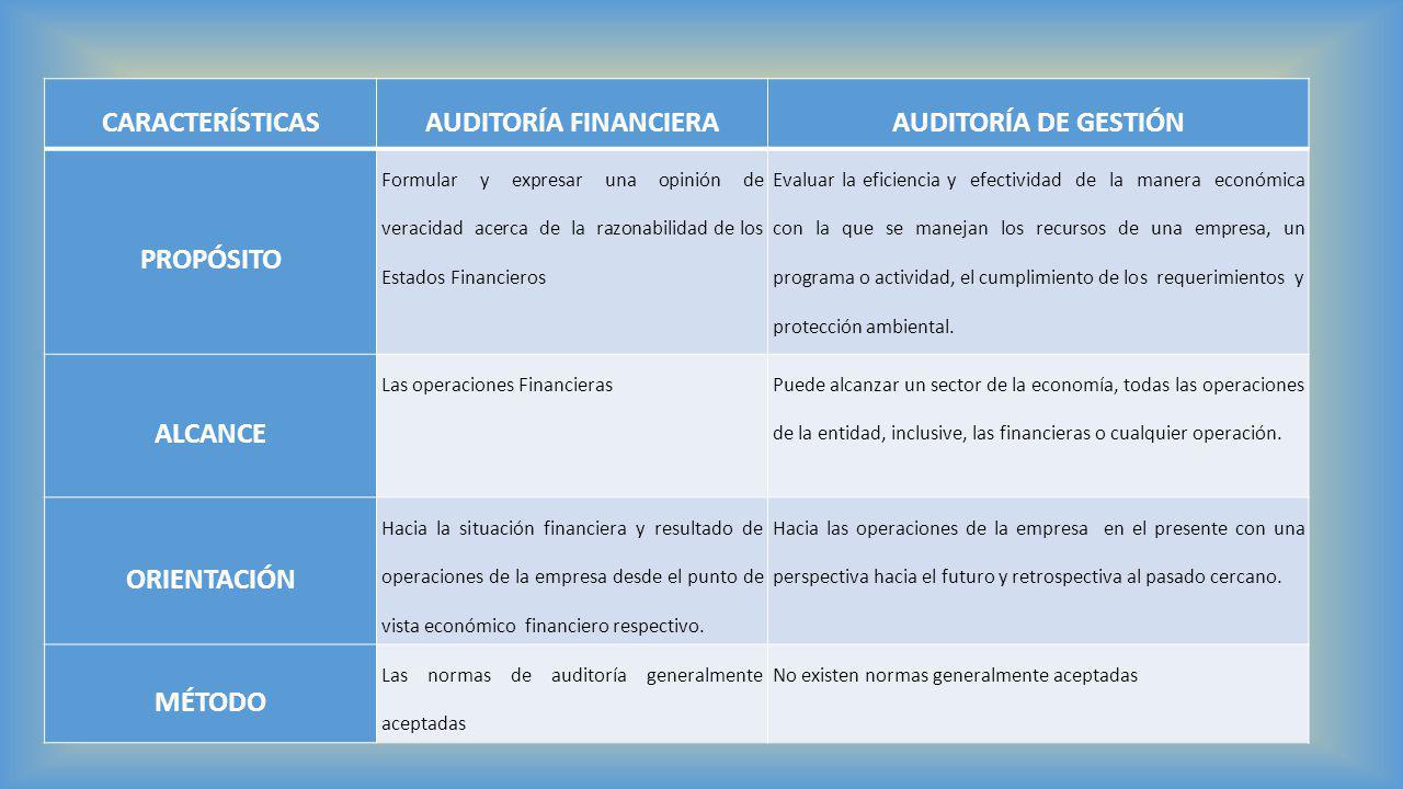 Auditoria cuentas inclusive forex