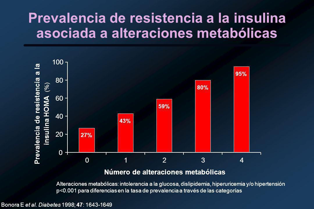 DIABETES MELLITUS TIPO 2 - ppt descargar DIABETES MELLITUS TIPO 2 - ppt descargar