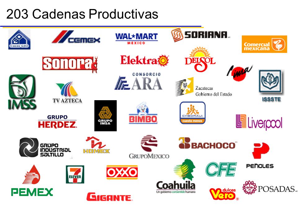 cadenas productivas hsbc iniciativas alide modernizaci 243 n y fortalecimiento alide cadenas productivas hsbc iniciativas alide modernizaci 243 n y fortalecimiento alide