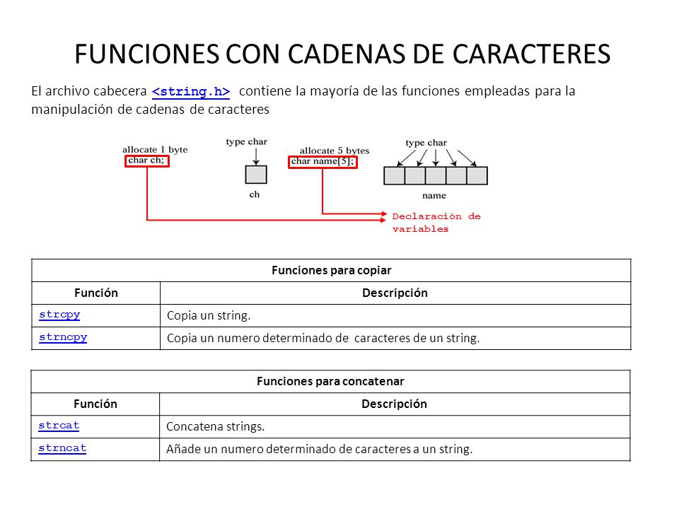 funcion para concatenar cadenas en c funciones en c ppt descargar funcion para concatenar cadenas en c funciones en c ppt descargar