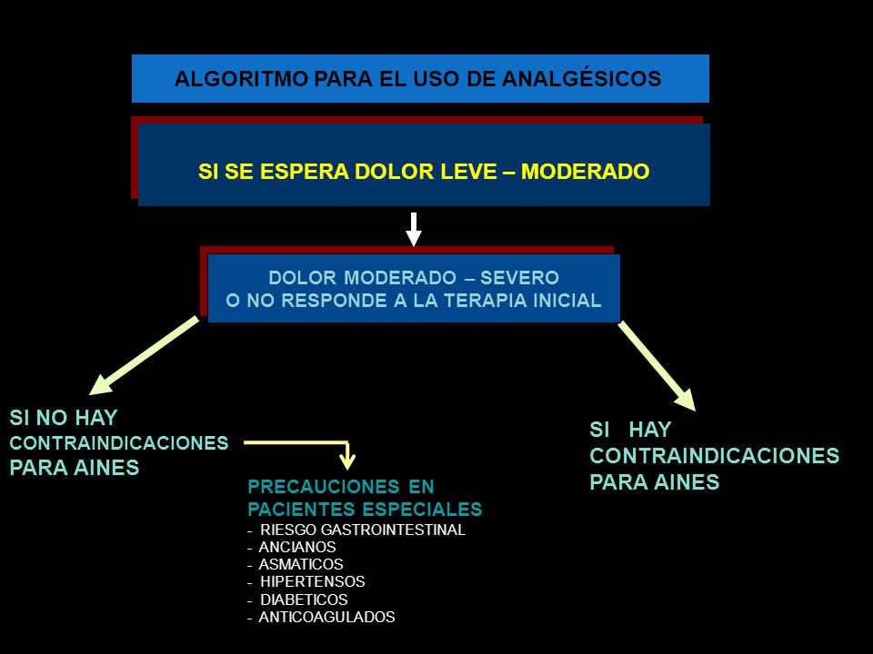 ALTERNATIVAS PARA EL MANEJO DEL DOLOR EN ODONTOLOGIA - ppt ALTERNATIVAS PARA EL MANEJO DEL DOLOR EN ODONTOLOGIA - ppt