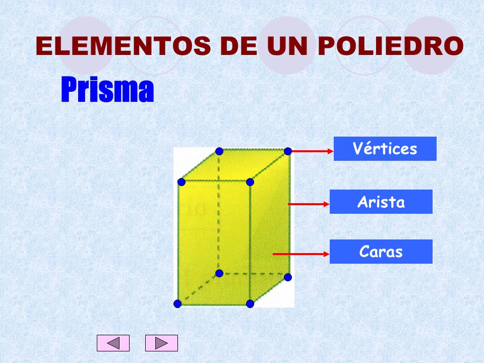 Resultado de imagen de elementos poliedros