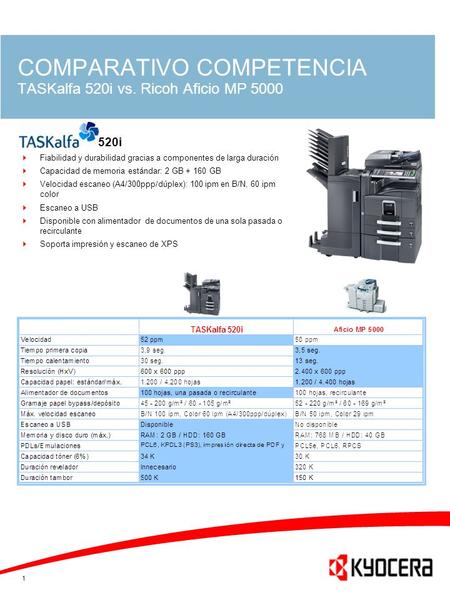 COMPARATIVO COMPETENCIA TASKalfa 520i vs. Ricoh Aficio MP 5000