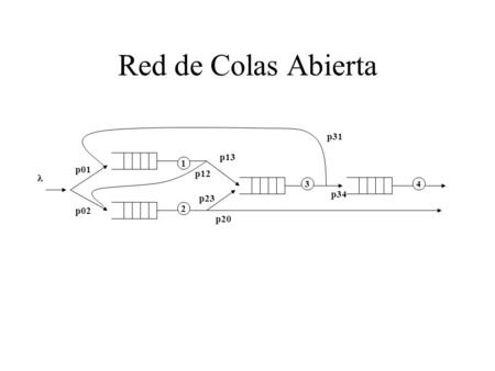 Red de Colas Abierta 1 2 34 p13 p02 p12 p01 p23 p20 p31 p34.