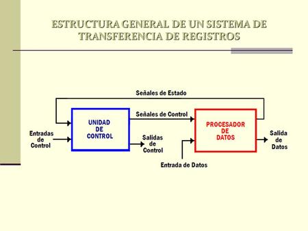 ESTRUCTURA GENERAL DE UN SISTEMA DE TRANSFERENCIA DE REGISTROS