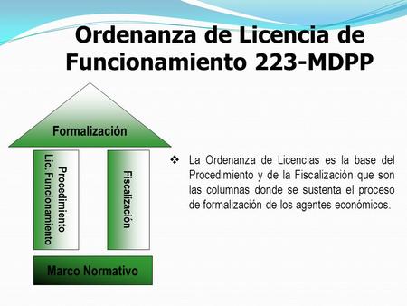 Ordenanza de Licencia de Funcionamiento 223-MDPP