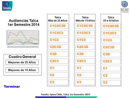 Fuente: Ipsos Chile, Talca 1er Semestre 2014 Audiencias Talca 1er Semestre 2014 Terminar C1C2C3D C1C2C3 C1C2 C2C3D C3D C2C3 C1 Talca Más de 25 Años C2.