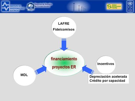 Financiamiento proyectos ER MDL LAFRE Fideicomisos Incentivos Depreciación acelerada Crédito por capacidad.
