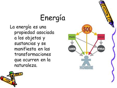 Energía La energía es una propiedad asociada a los objetos y sustancias y se manifiesta en las transformaciones que ocurren en la naturaleza.