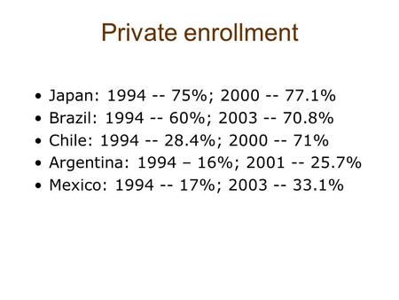 Private enrollment Japan: 1994 -- 75%; 2000 -- 77.1% Brazil: 1994 -- 60%; 2003 -- 70.8% Chile: 1994 -- 28.4%; 2000 -- 71% Argentina: 1994 – 16%; 2001 --