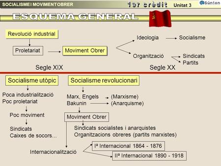 Socialisme revolucionari