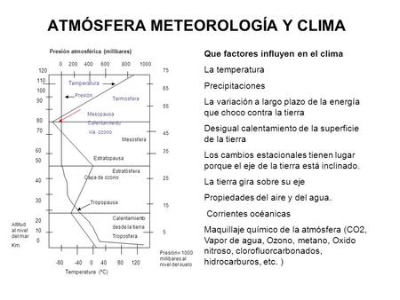 ATMÓSFERA METEOROLOGÍA Y CLIMA