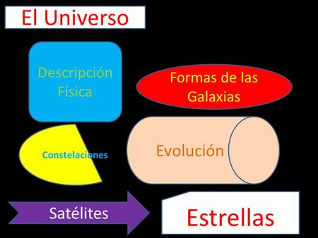 Estrellas El Universo Evolución Satélites Descripción Física
