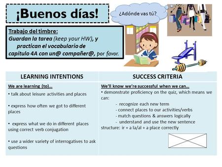 LEARNING INTENTIONSSUCCESS CRITERIA We are learning (to)… talk about leisure activities and places express how often we got to different places express.