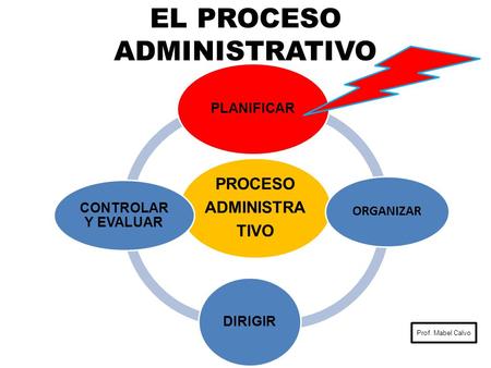 FASE DESARROLLO ING SOFTWARE fase desarrollo ing software:
