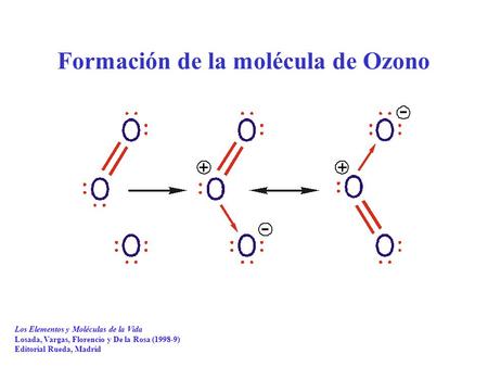 Formación de la molécula de Ozono