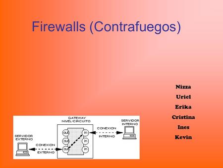 Firewalls (Contrafuegos) Nizza Uriel Erika Cristina Ines Kevin.