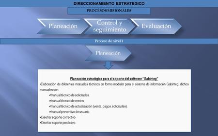 Planeación estratégica para el soporte del software “Gabinteg” Elaboración de diferentes manuales técnicos en forma modular para el sistema de información.