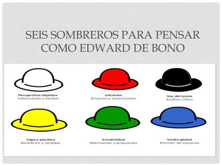Seis sombreros para pensar como Edward de Bono