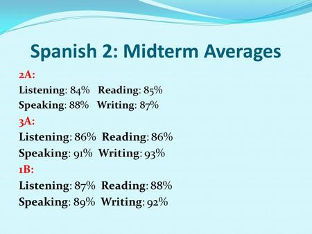 Spanish 2: Midterm Averages 2A: Listening: 84% Reading: 85% Speaking: 88% Writing: 87% 3A: Listening: 86% Reading: 86% Speaking: 91% Writing: 93% 1B: Listening: